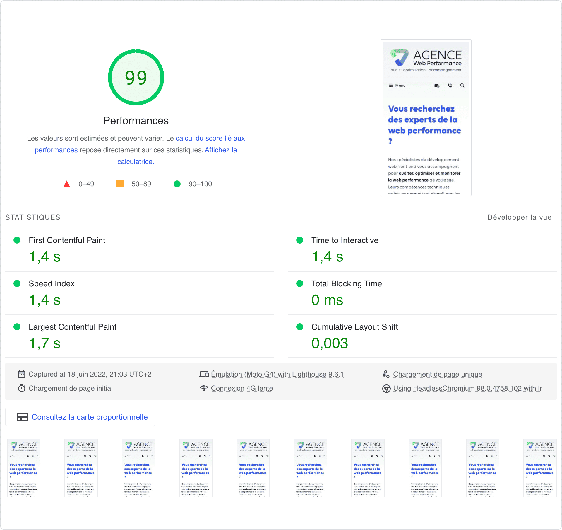 Ce rapport vous est familier ? Il s'agit d'un test réalisé via PageSpeed Insights, l'outil gratuit le plus populaire pour mesurer la web performance.